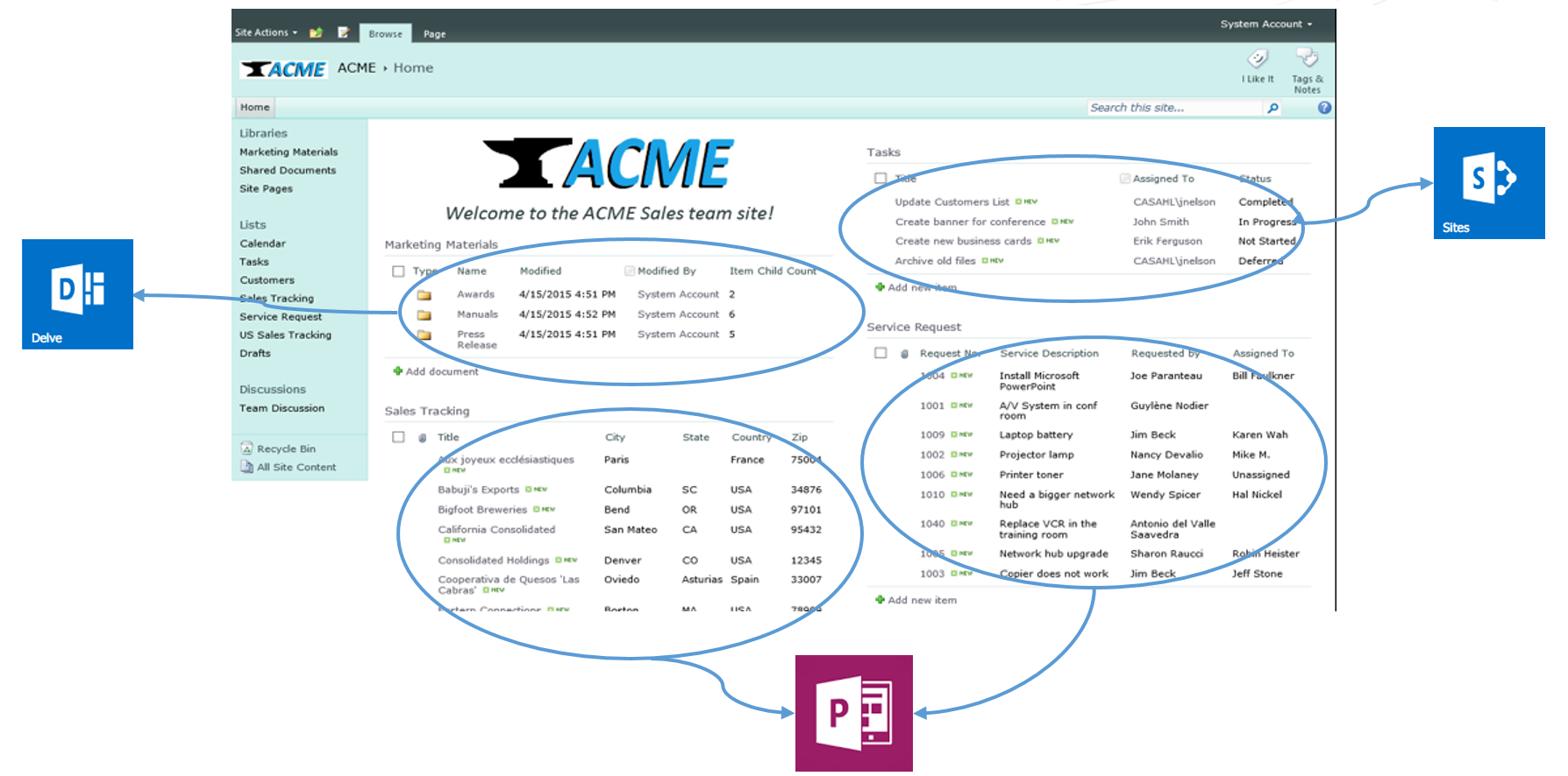 ACME Data-Documents Breakdown showing resources for PowerApps