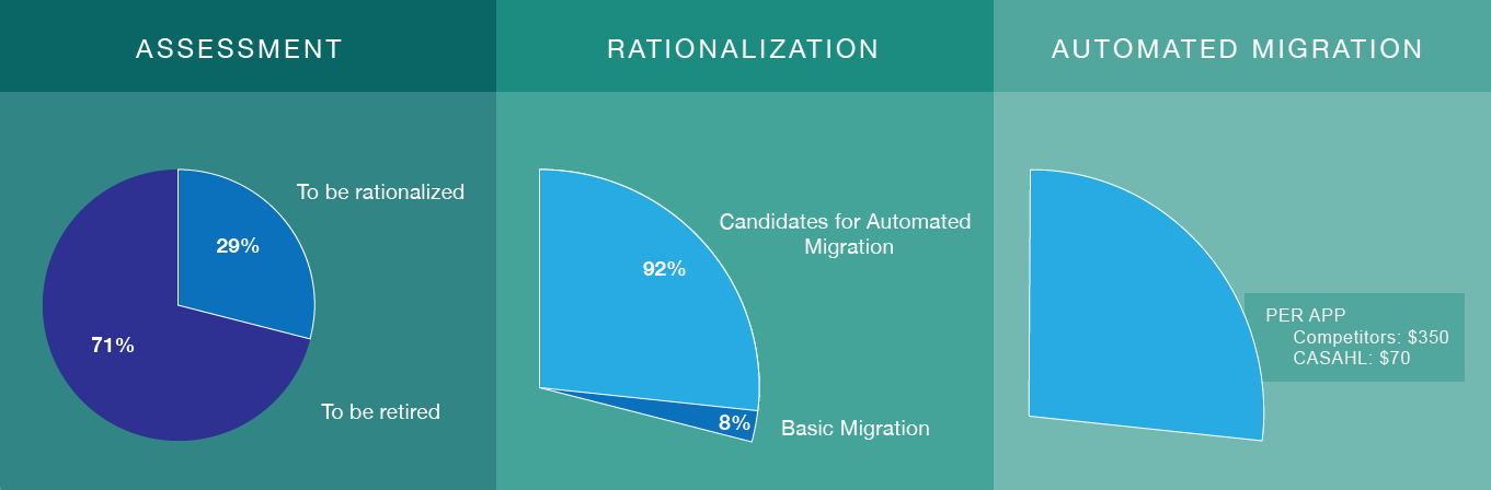 File Share + Sync assessment and migration patterns & stats