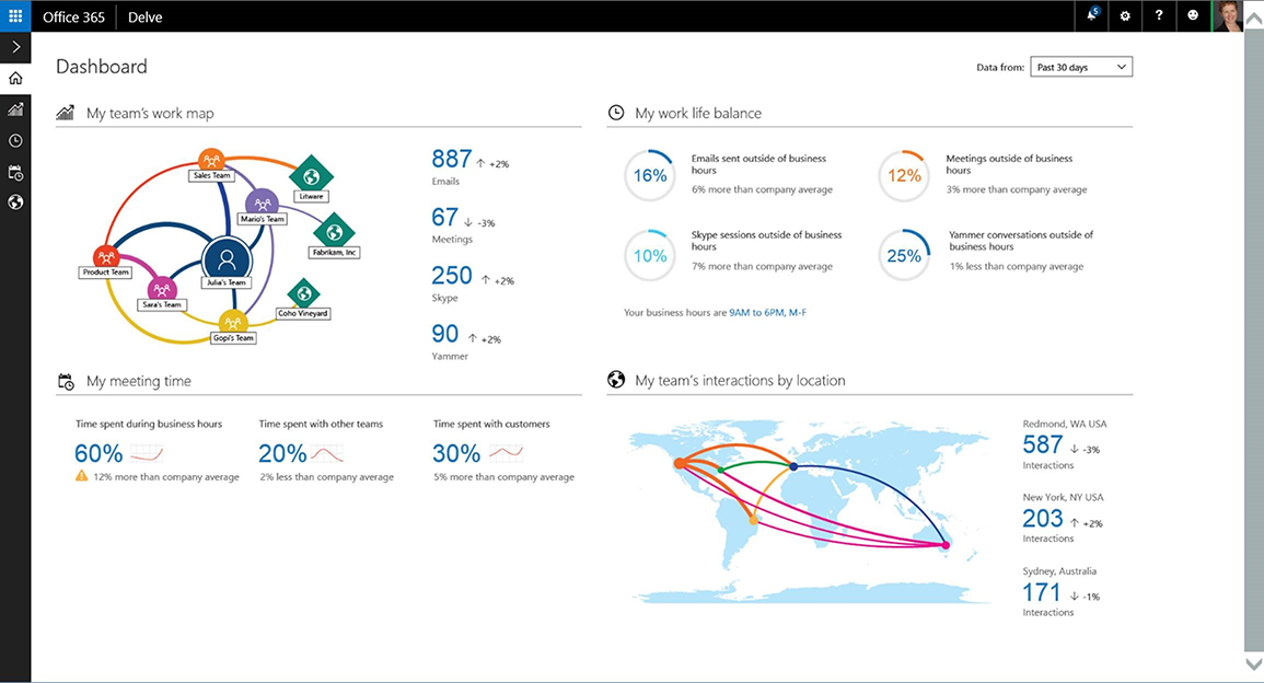 Microsoft Delve Analytics personal dashboard view