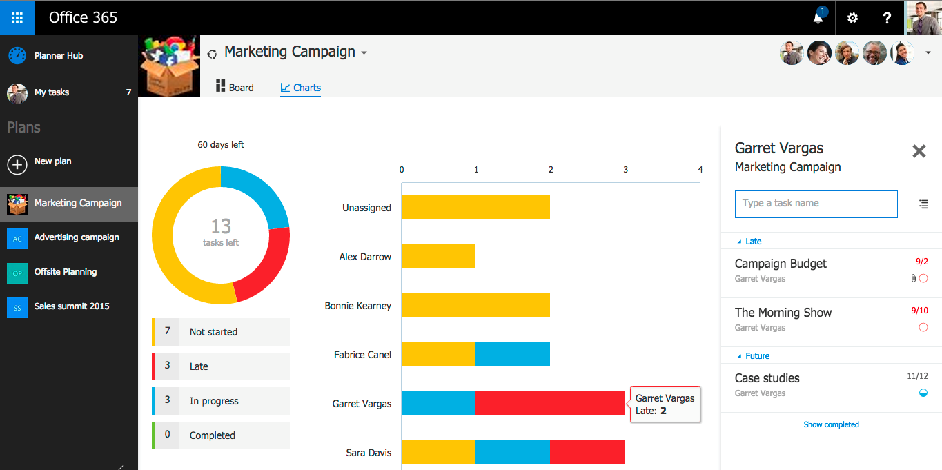 An overview of Office 365 Planner Chart View for a marketing campaign plan