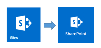 Sites to SharePoint Graphic